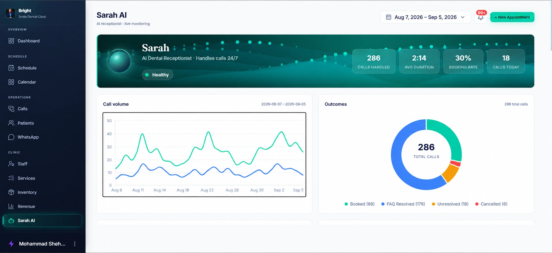 Sarah AI — live monitoring — supplied Denora product interface
